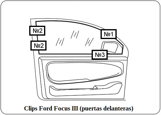 cortinilla a medida ford focus III
