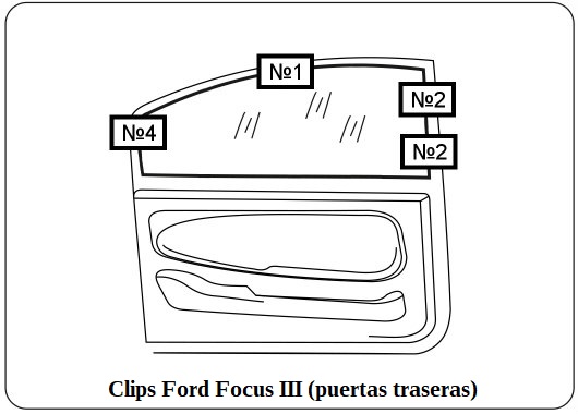 cortinilla a medida ford focus III
