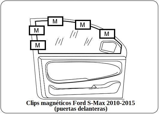 parasol a medida Ford S-Max 2010-2015 (puertas delanteras)traseras)