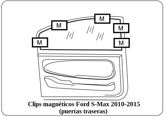 parasol a medida Ford S-Max 2010-2015 (puertas delanteras)